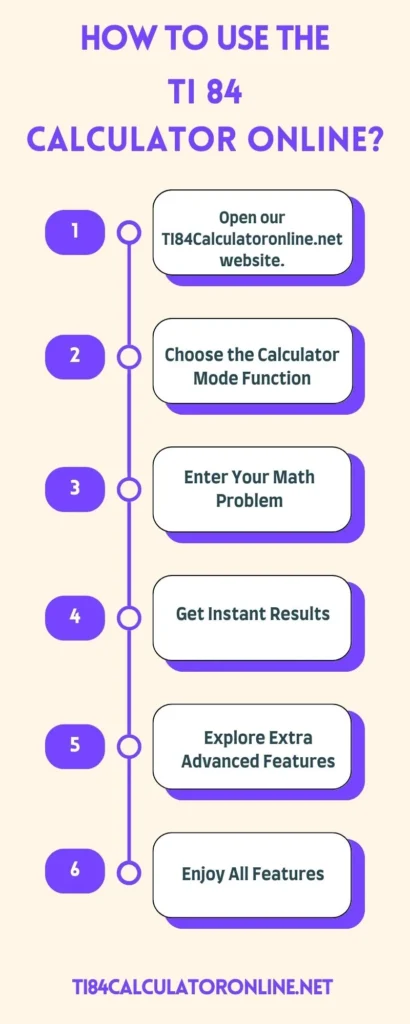 How to Use the Texas Instruments TI 84 Calculator Online