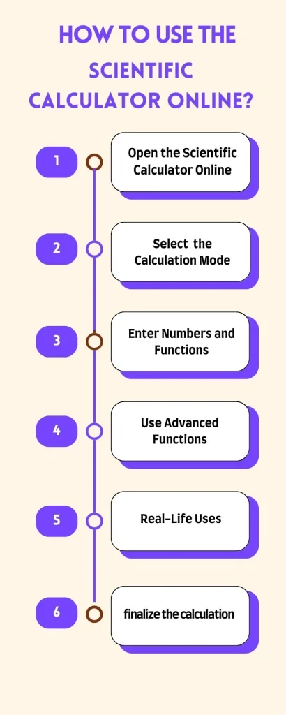 How to Use the Scientific Calculator Online?